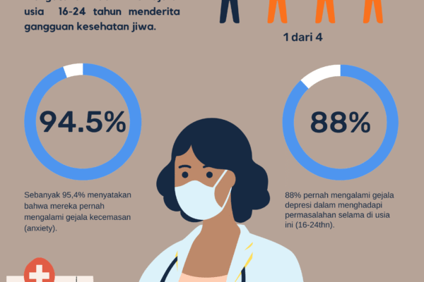 Kesehatan